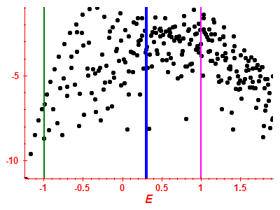 Strength function log